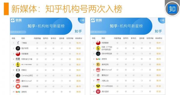 5年運營老司機再分享:知乎漲粉實操案例!