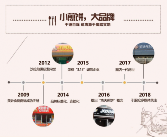 美妙食刻 小煎餅 大市場 火爆招商中