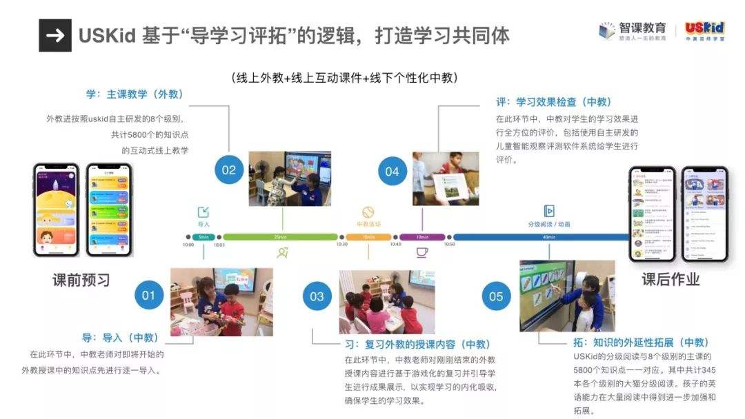 USKid中美雙師學堂加盟的人多嗎？加盟優勢有哪些