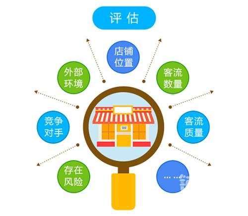餐飲開店加盟要借鑒西貝、仟吉選址策略 渠道網
