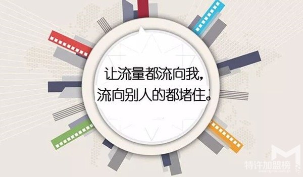 開店加盟選址關鍵詞：怎么獲取捕獲率