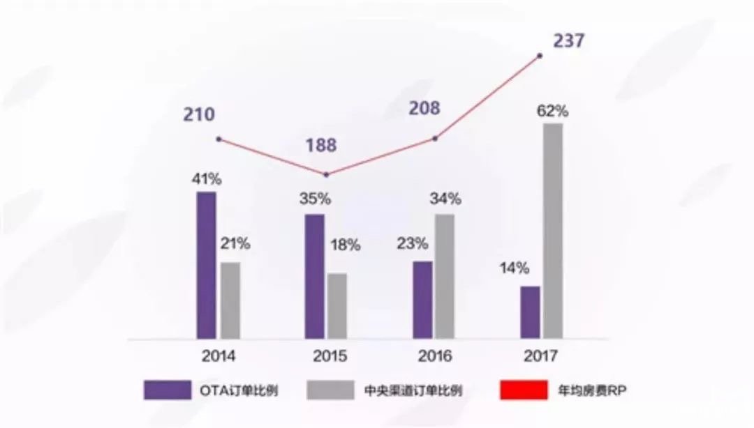 投資好項(xiàng)目—麗楓酒店開(kāi)店加盟優(yōu)勢(shì)分析