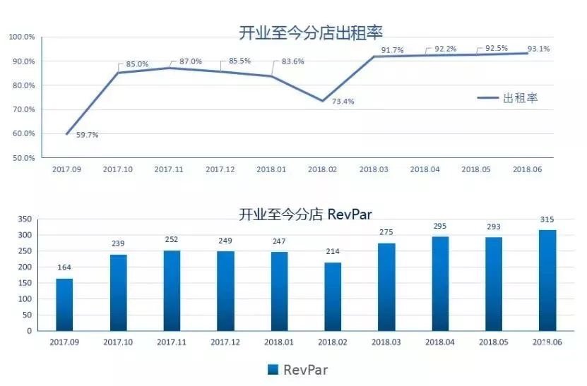 投資好項(xiàng)目—麗楓酒店開(kāi)店加盟優(yōu)勢(shì)分析