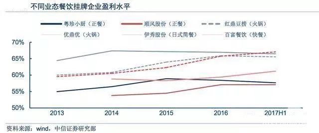 火鍋開店加盟三：火鍋產業鏈下的時代
