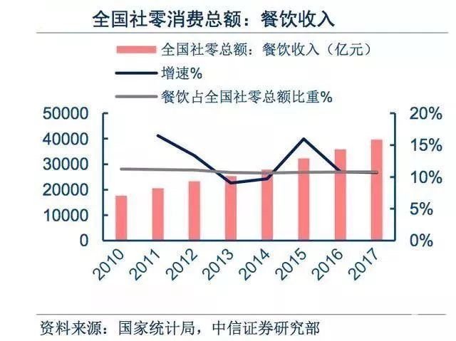 火鍋開店加盟二：特許加盟連鎖新時代