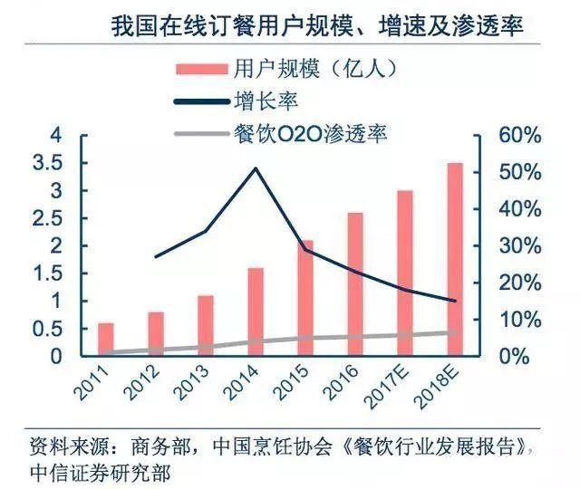 火鍋開店加盟二：特許加盟連鎖新時代