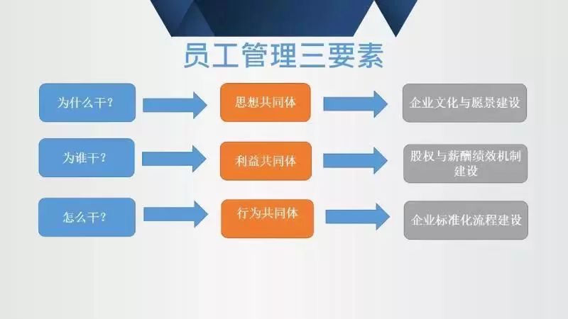代理商、經銷商如何挖掘數據讓利潤二次增長?