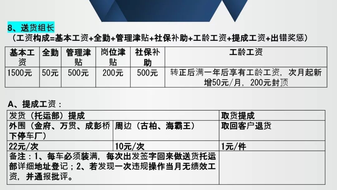 代理商、經銷商如何挖掘數據讓利潤二次增長？
