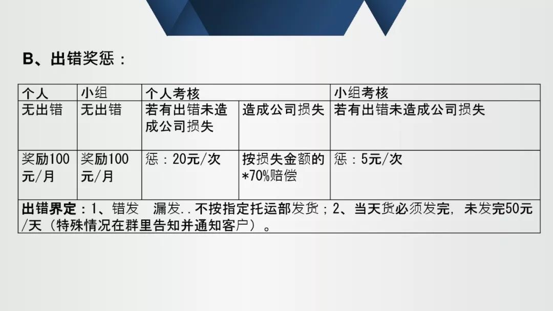代理商、經銷商如何挖掘數據讓利潤二次增長?