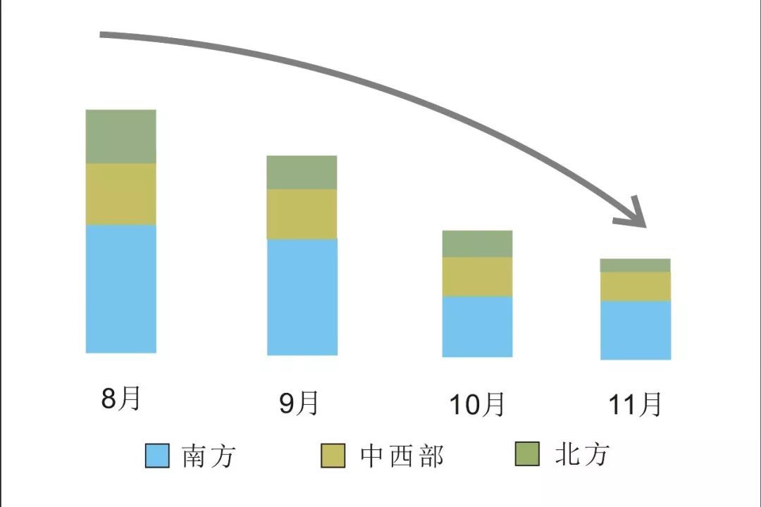 特許加盟連鎖下，商場餐飲如何突圍