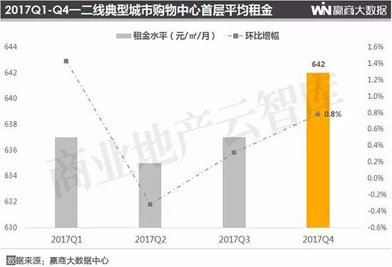 特許加盟連鎖下，商場餐飲如何突圍
