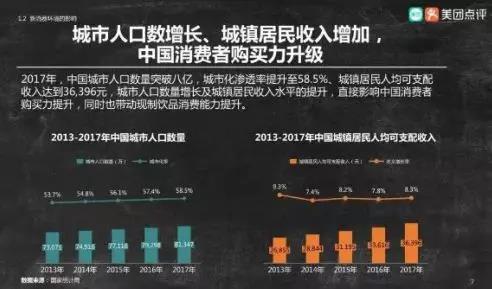 「風向趨勢」2018年已成為過往,茶飲與甜品行業留下了這8個關鍵詞
