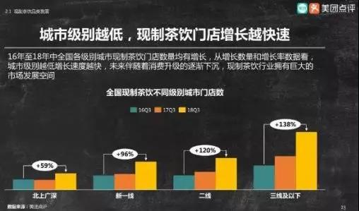 「風向趨勢」2018年已成為過往,茶飲與甜品行業留下了這8個關鍵詞