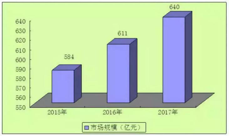 640億元的市場原來都集結在這里，2019***“奇葩”商機點燃今春！