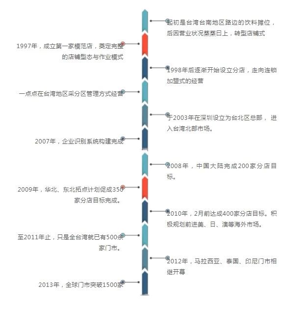 一點(diǎn)點(diǎn)奶茶:實(shí)力&財(cái)富并存!2019盤他~