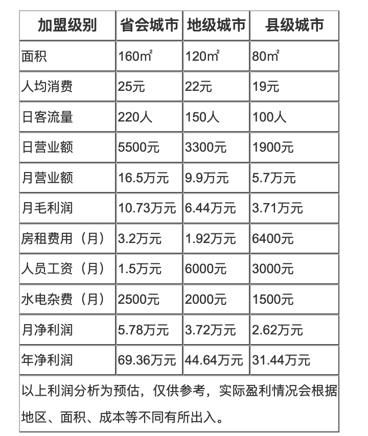 肉肉擼串吧加盟怎么樣？