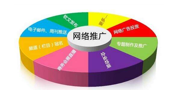餐飲加盟項目10大網絡營銷推廣渠道介紹-特許加盟網
