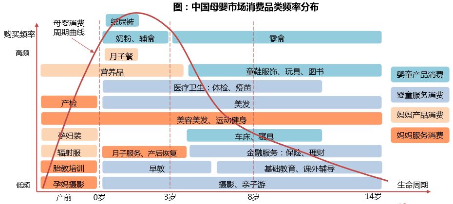 中小母嬰加盟店如何經營能輕松賺錢?