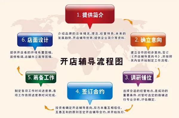拉亞漢堡加盟條件以及品牌介紹!
