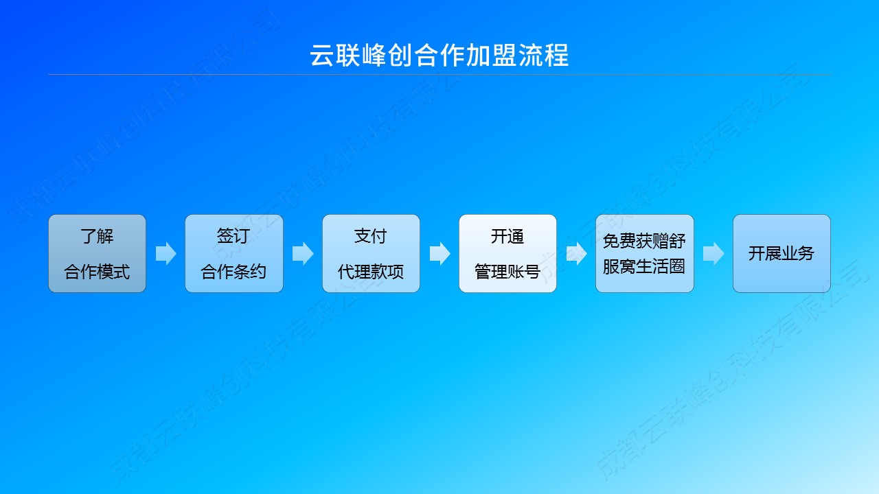 云聯(lián)峰創(chuàng)渠道合作方