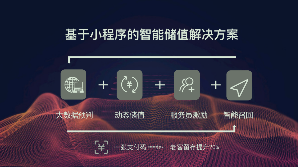 鮮老虎小程序