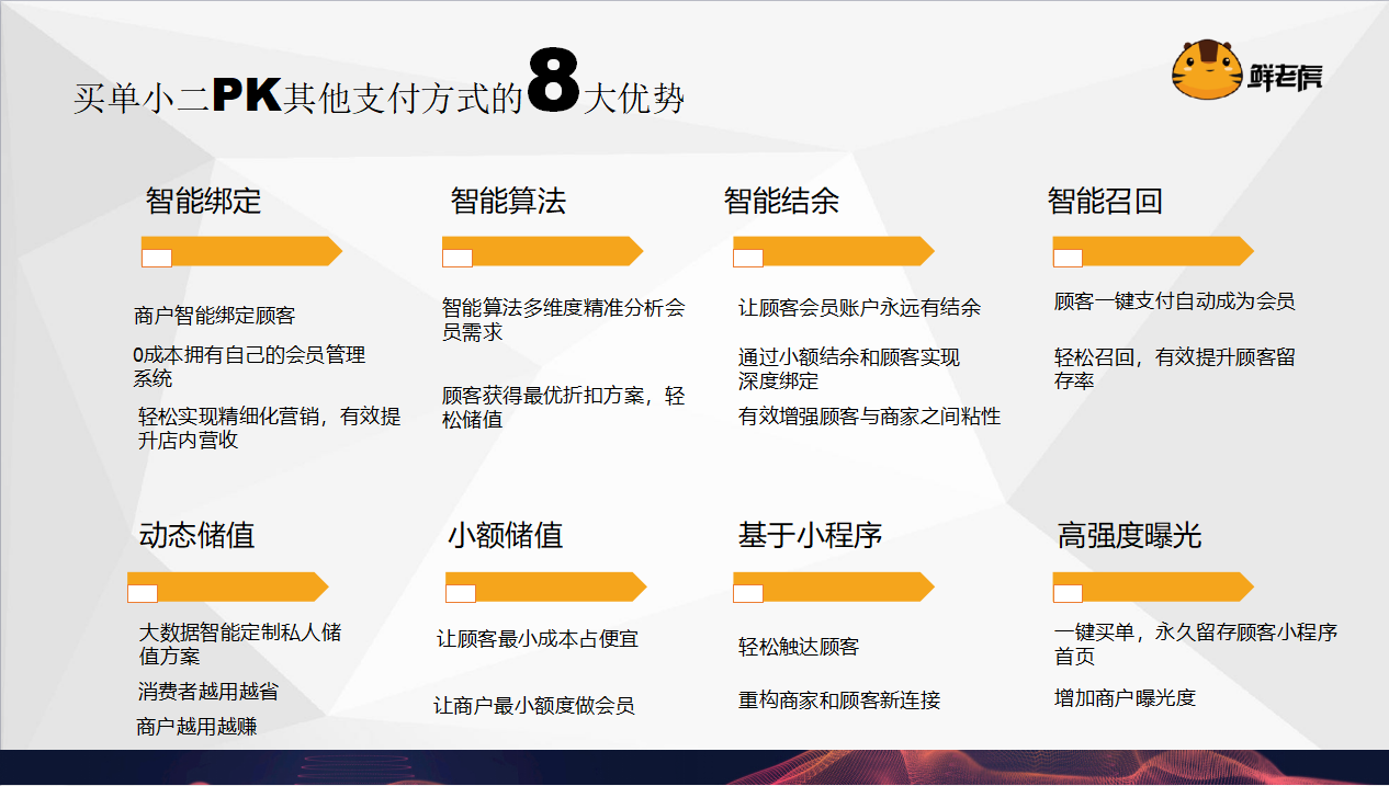 鮮老虎小程序加盟