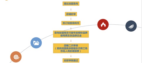 培樂方熊工場