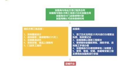 培樂方熊工場