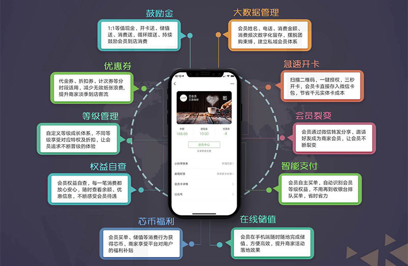 不做會(huì)員系統(tǒng)，談什么消費(fèi)升級(jí)