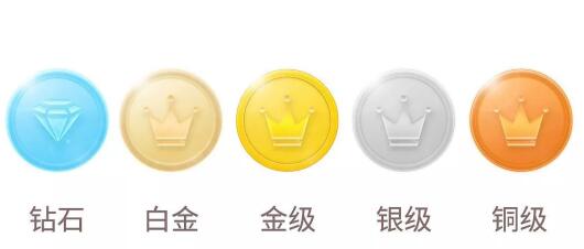 放走多少會(huì)員，才明白它的商業(yè)模式？