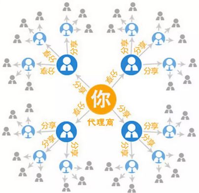 微信卡包電子會員卡給您想要的會員裂變的方式和工具