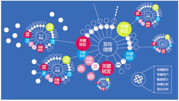 微信卡包電子會員卡給您想要的會員裂變的方式和工具