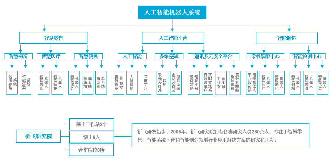 新橙派果汁機器人