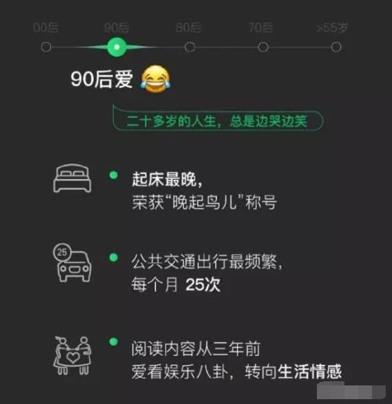 微信不僅僅是聊天工具