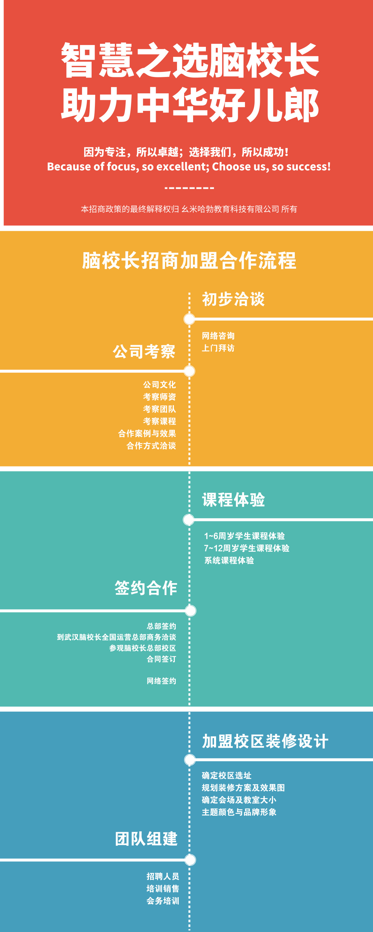 腦校長(zhǎng)加盟