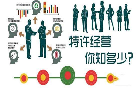 特許經(jīng)營連鎖加盟的十大思考