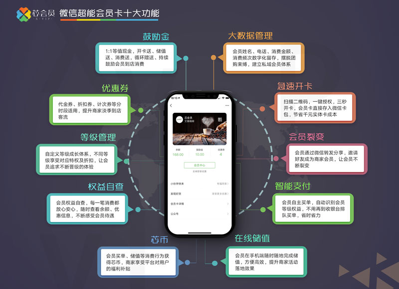 實體商家怎么做好門店儲值