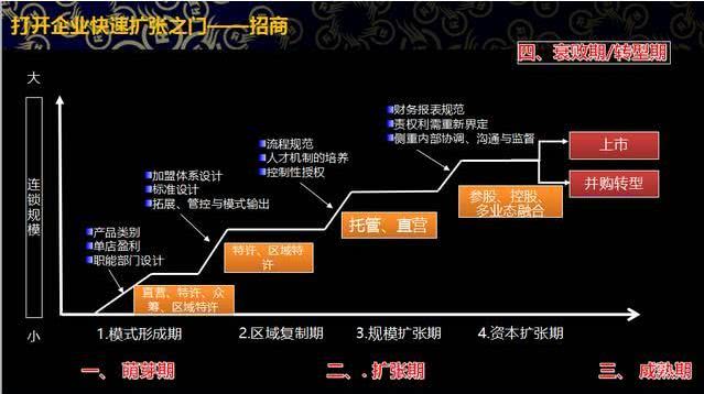想做好招商?這幾點你不了解,那就是“招傷”