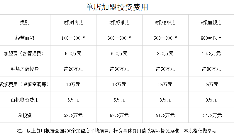 火鍋加盟