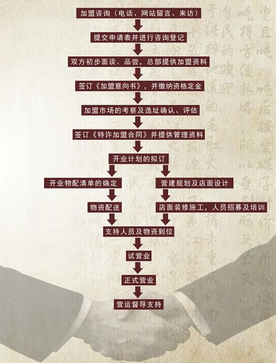 火鍋加盟