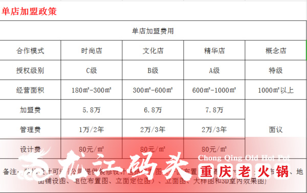 開一家重慶火鍋加盟店要多少錢？投資小，回報高就選龍江碼頭火鍋