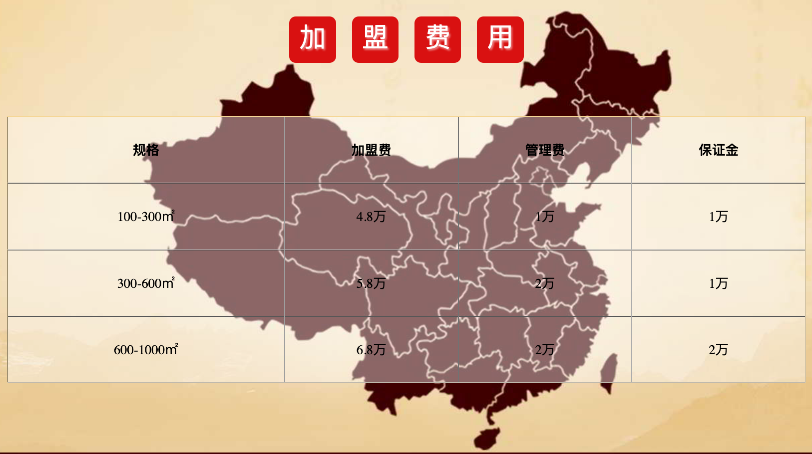 加盟費