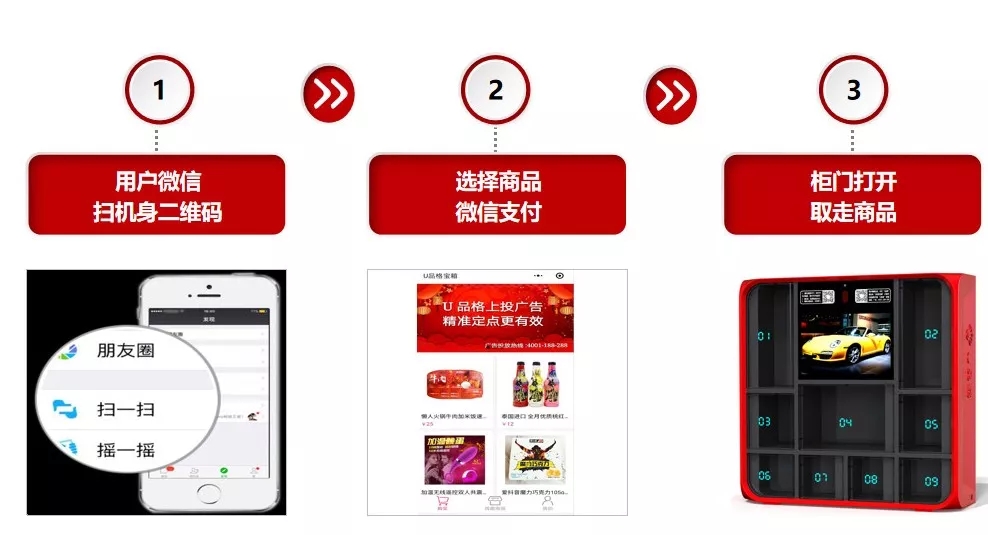 酒店新零售|順潮而上，豬都可以飛上天！