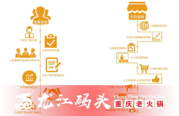 重慶老火鍋加盟哪家好？這家創(chuàng)業(yè)成功有保障