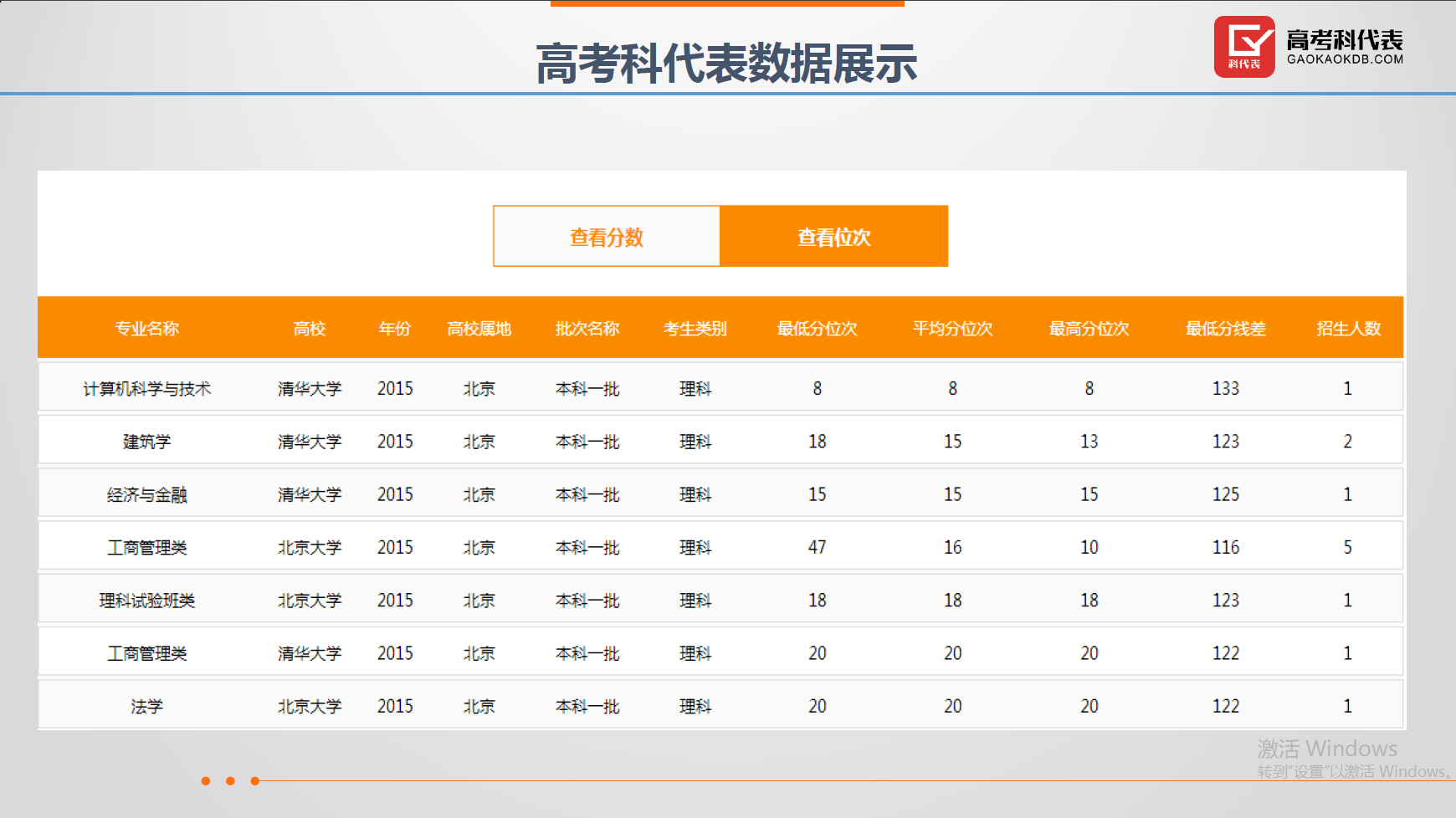 高考志愿填報等升學(xué)規(guī)劃項目全國招商