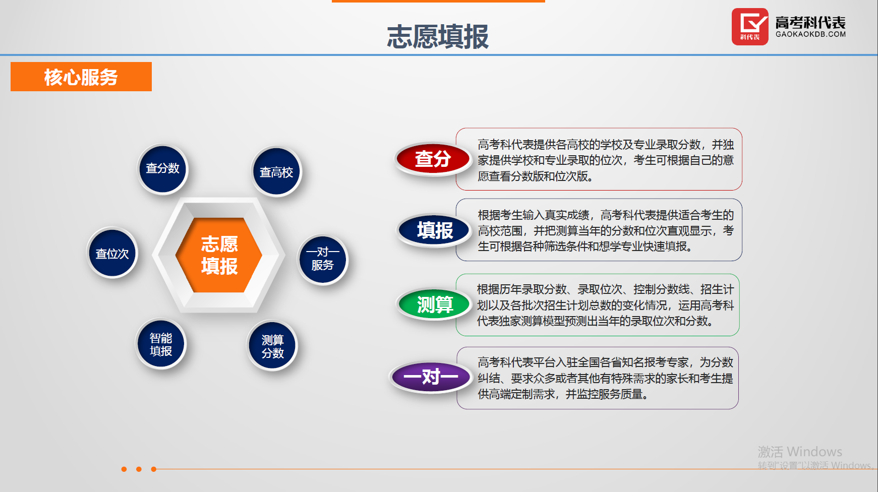 高考志愿填報等升學(xué)規(guī)劃項目全國招商