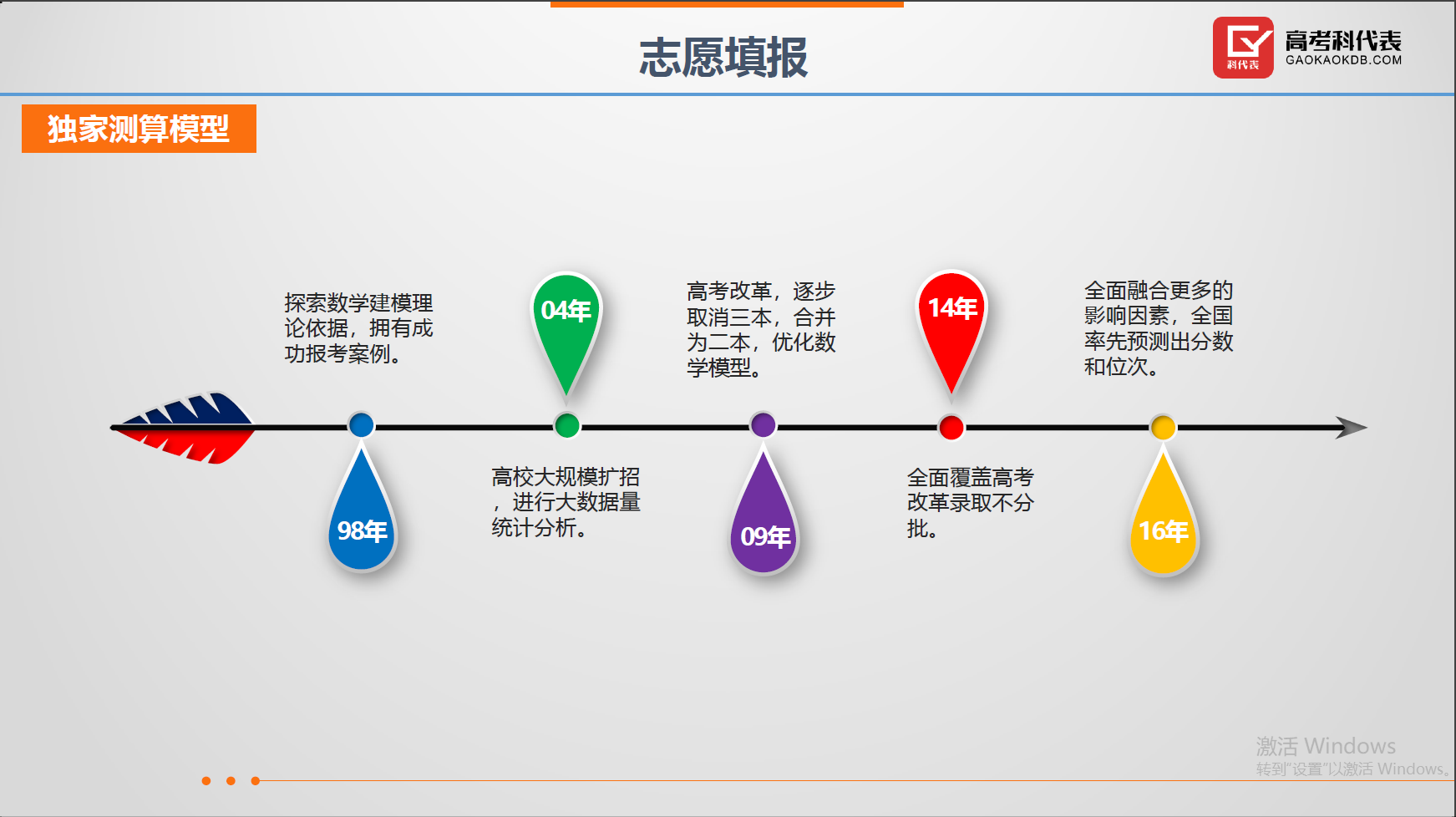 高考志愿填報等升學(xué)規(guī)劃項目全國招商