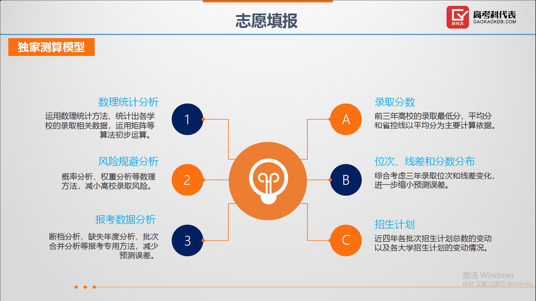 高考志愿填報等升學(xué)規(guī)劃項目全國招商