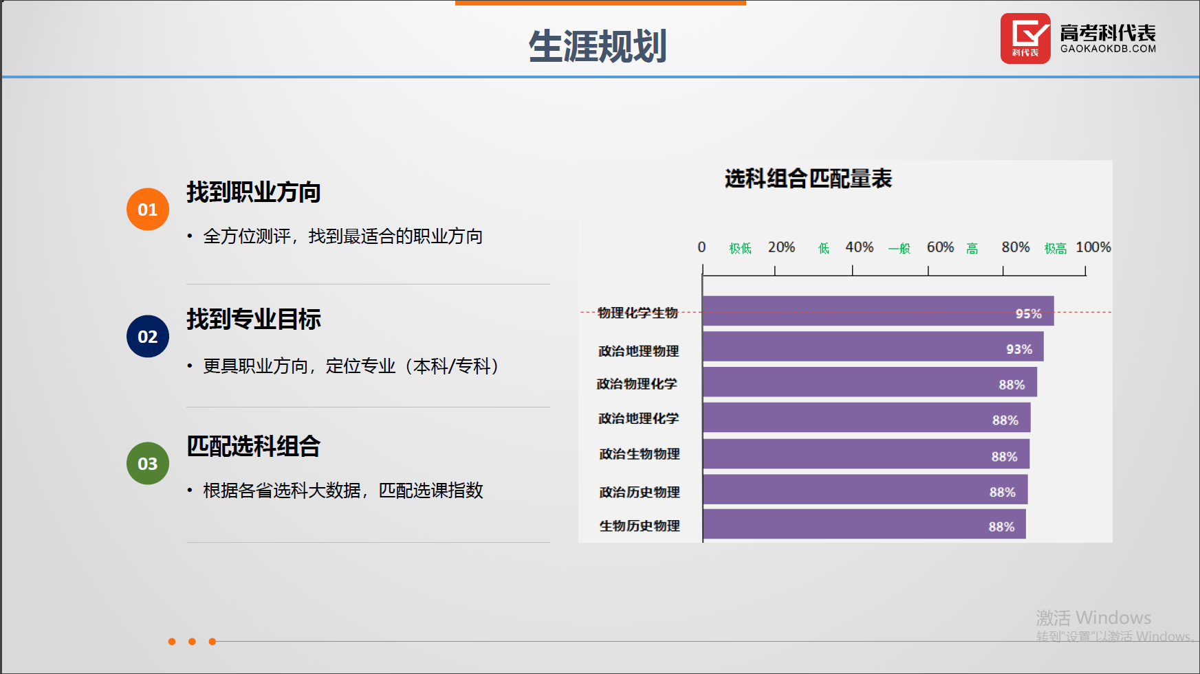 高考志愿填報等升學(xué)規(guī)劃項目全國招商