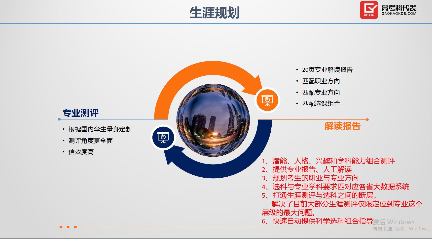 高考志愿填報等升學(xué)規(guī)劃項目全國招商